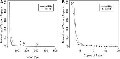 Figure 2.—