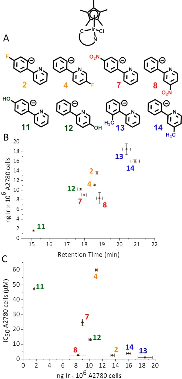 Figure 6