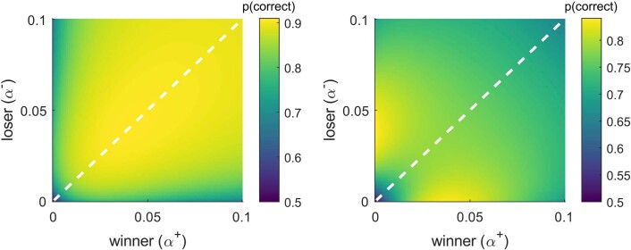 Extended Data Fig. 2