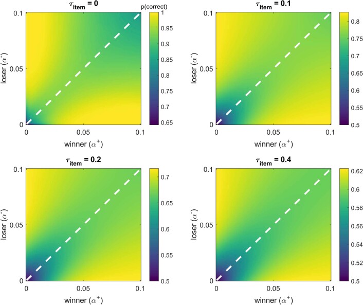 Extended Data Fig. 10