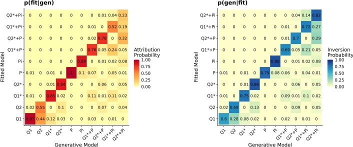 Extended Data Fig. 5