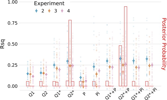 Extended Data Fig. 9