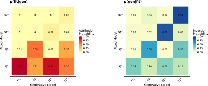 Extended Data Fig. 6