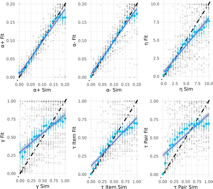 Extended Data Fig. 8