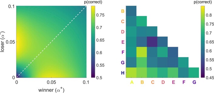 Extended Data Fig. 3