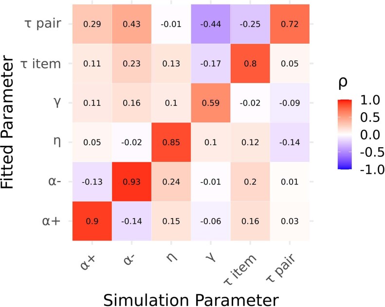 Extended Data Fig. 7