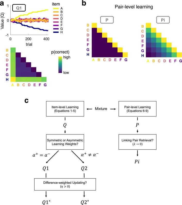 Extended Data Fig. 1