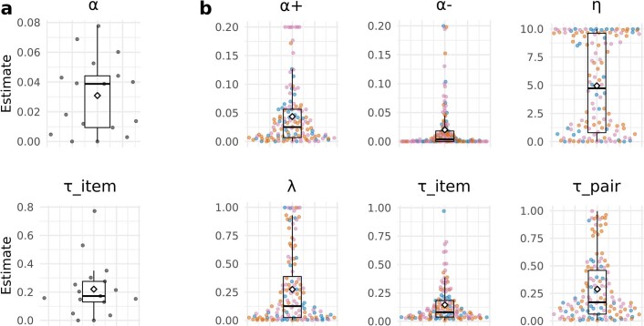 Extended Data Fig. 4