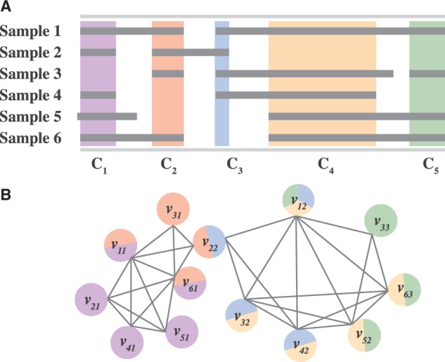 Fig. 2.