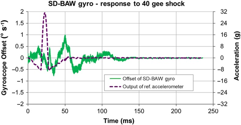 Figure 15