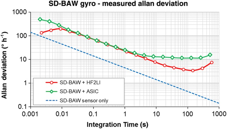 Figure 12