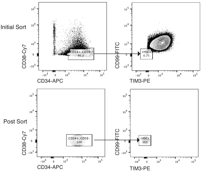 Figure 2—figure supplement 3.