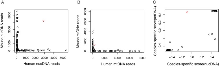 Figure 2—figure supplement 4.