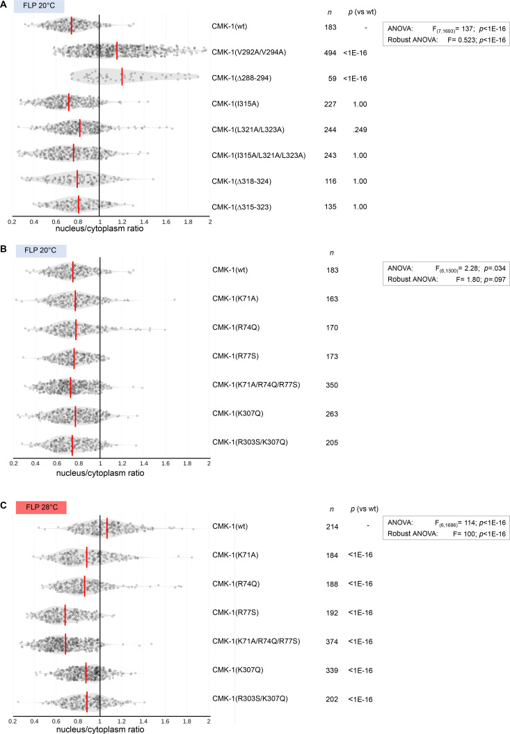 Figure 1—figure supplement 1.