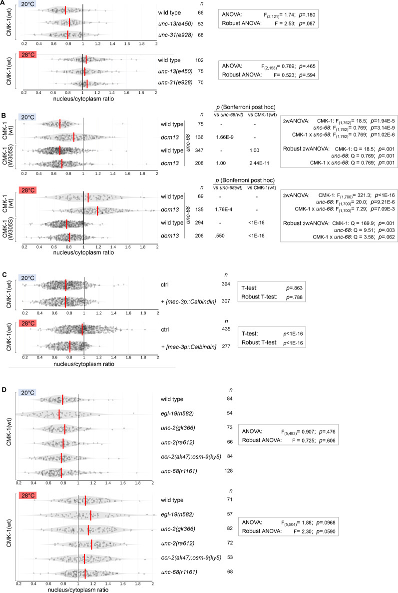 Figure 2—figure supplement 1.