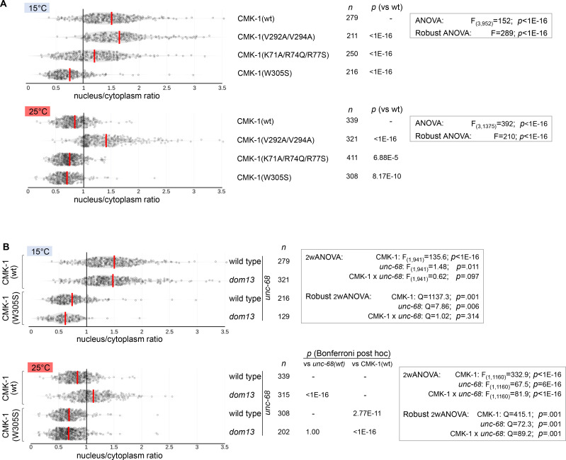 Figure 6—figure supplement 1.