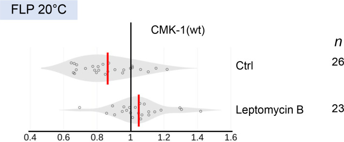 Figure 1—figure supplement 2.