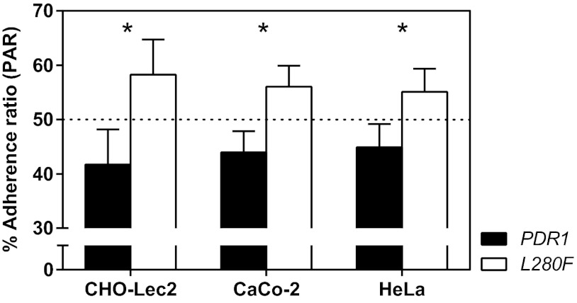 Fig 8