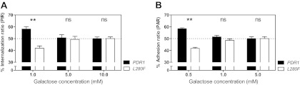 Fig 9