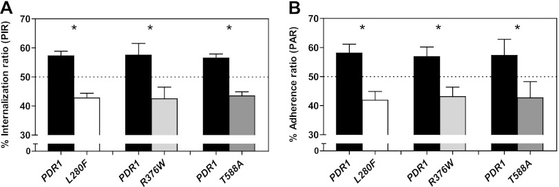 Fig 6