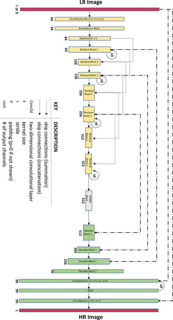 Extended Data Fig. 1