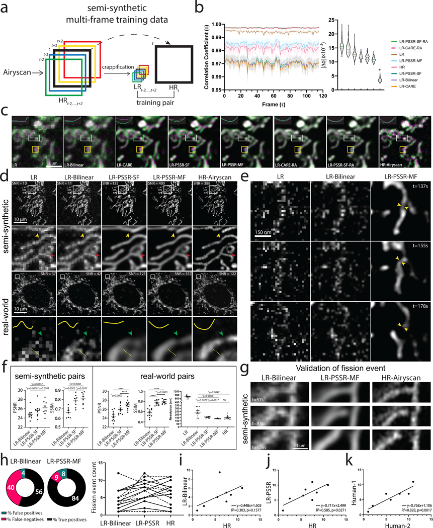 Fig. 4 |