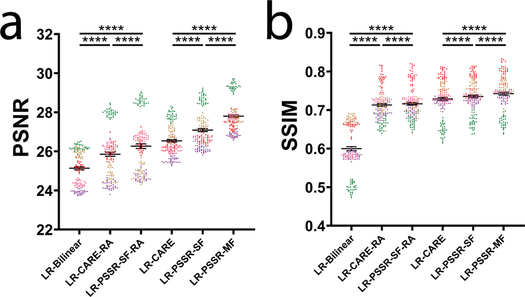 Extended Data Fig. 6