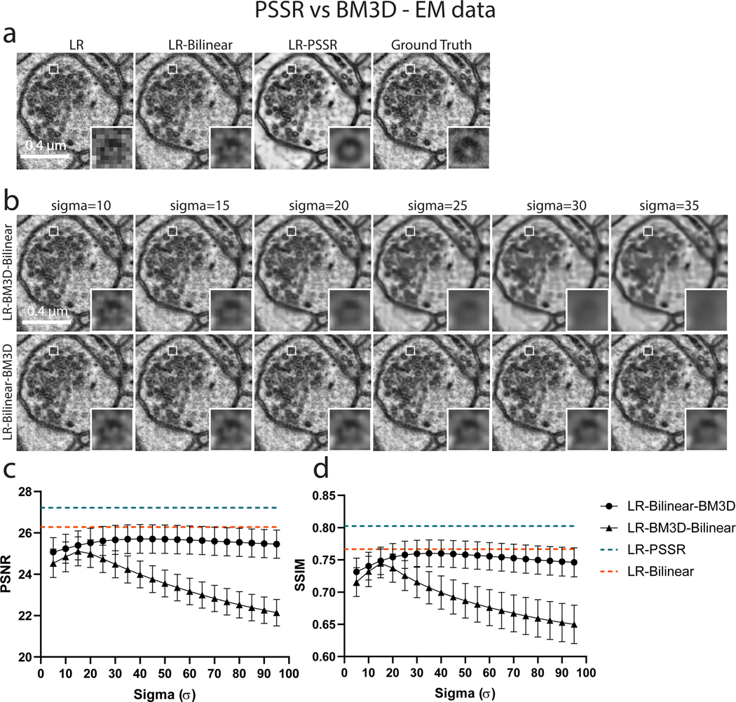 Extended Data Fig. 3