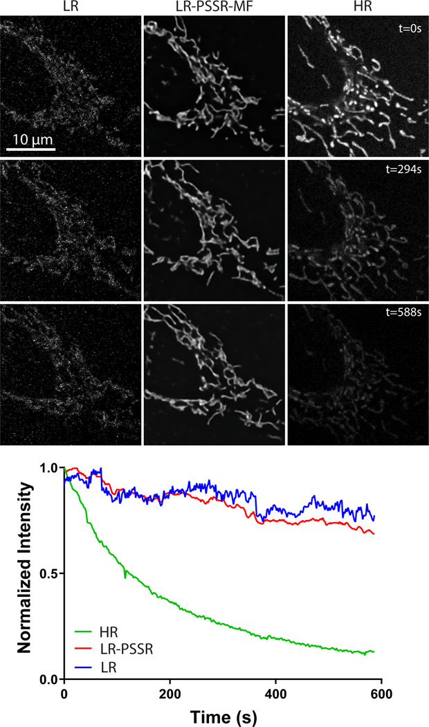 Extended Data Fig. 4