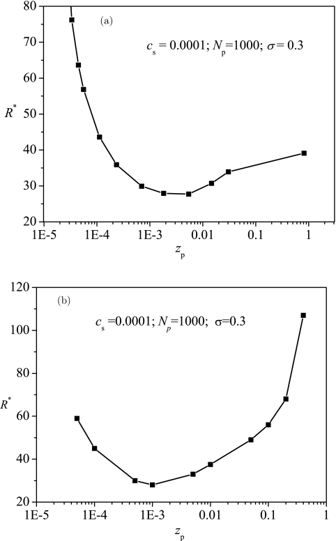 Figure 8