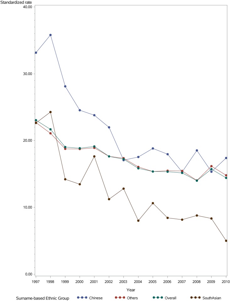 Fig 3