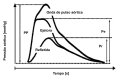 Figura 3