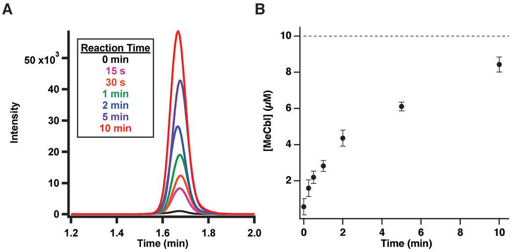 Extended Data Fig. 9