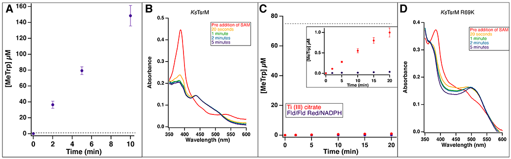 Extended Data Fig. 5