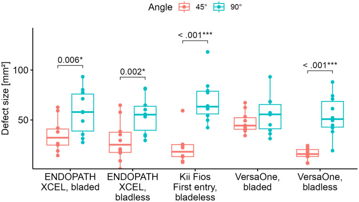 Fig. 4