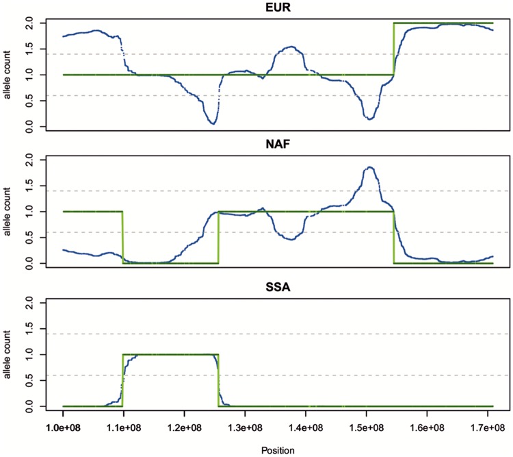 Fig. 6.