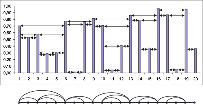 Fig. 2