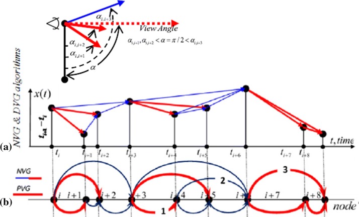 Fig. 4