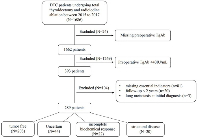 Figure 1