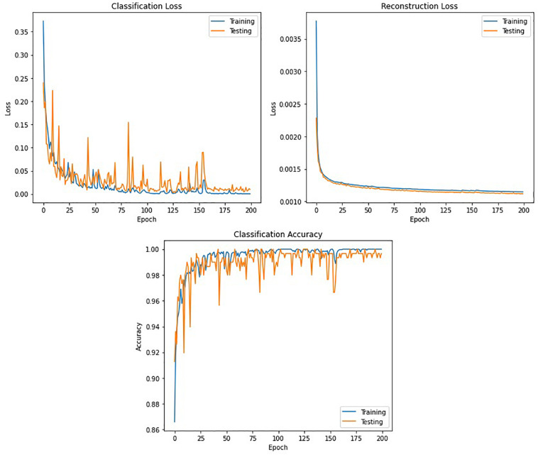 FIGURE 11