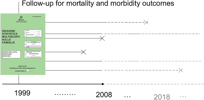 Fig. 2