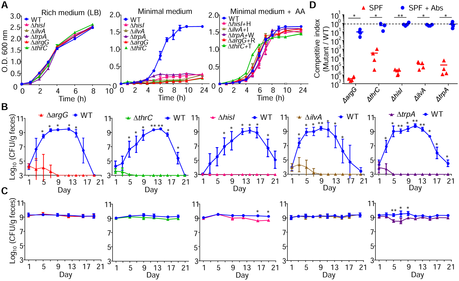 Figure 2.