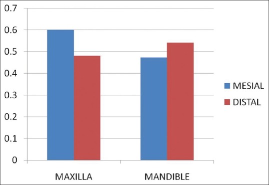 Figure 18