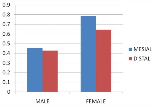 Figure 19