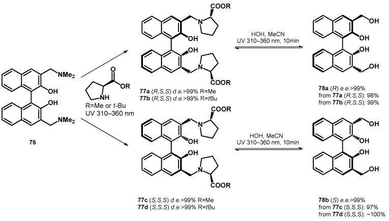 Scheme 22