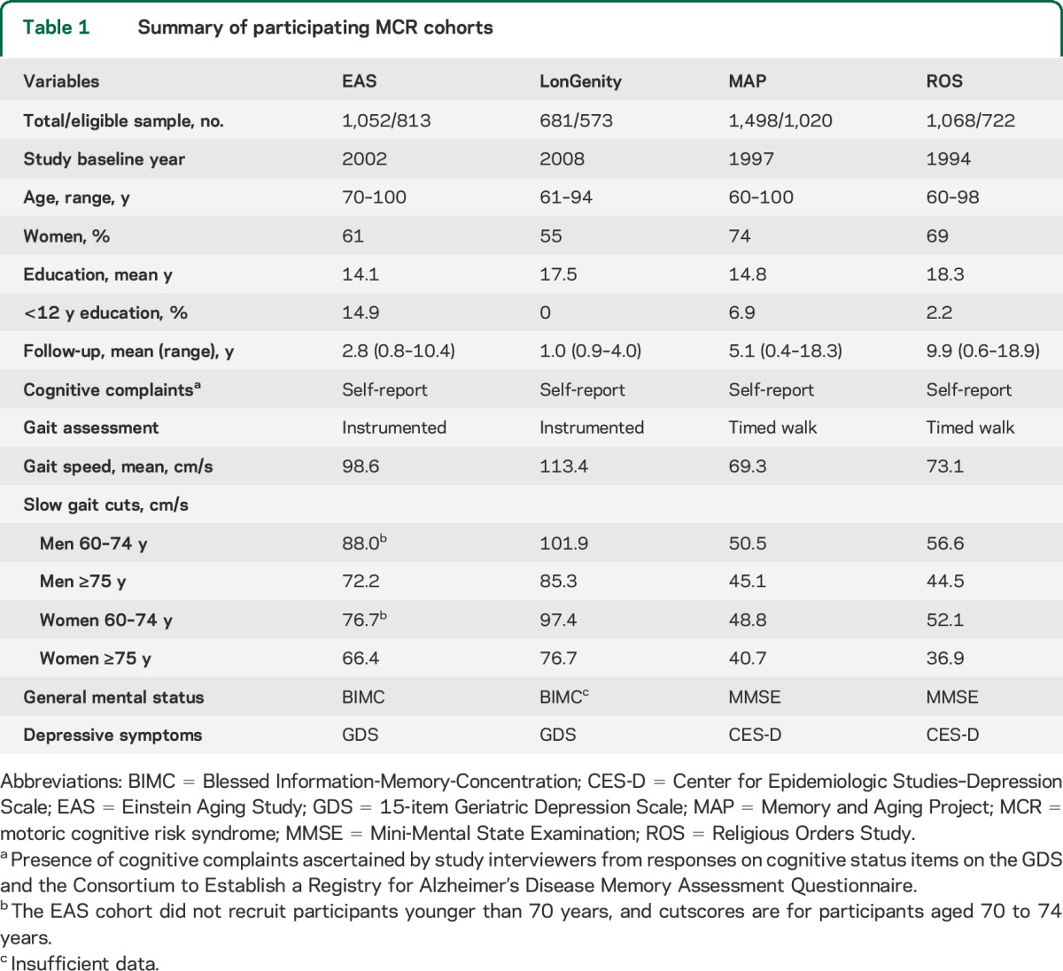 graphic file with name NEUROLOGY2014608547TT1.jpg