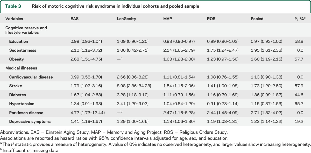 graphic file with name NEUROLOGY2014608547TT3.jpg