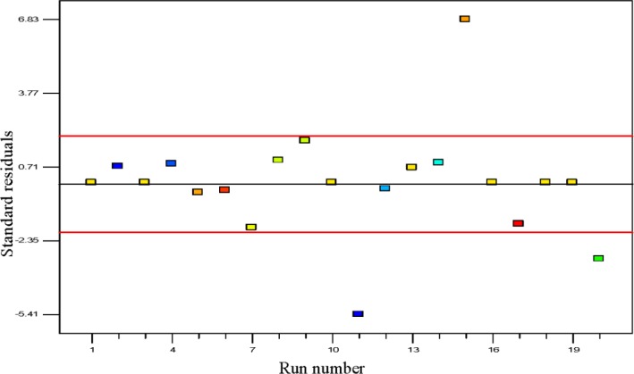 Figure 6.