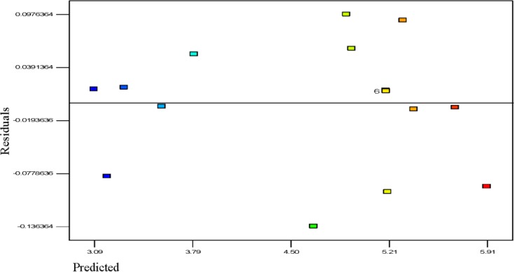 Figure 5.