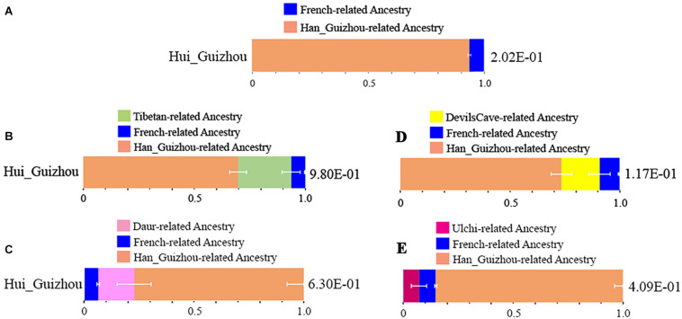 FIGURE 3